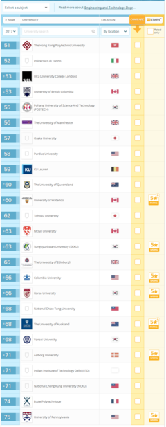 大学排名世界排名，犹他大学排名世界排名
