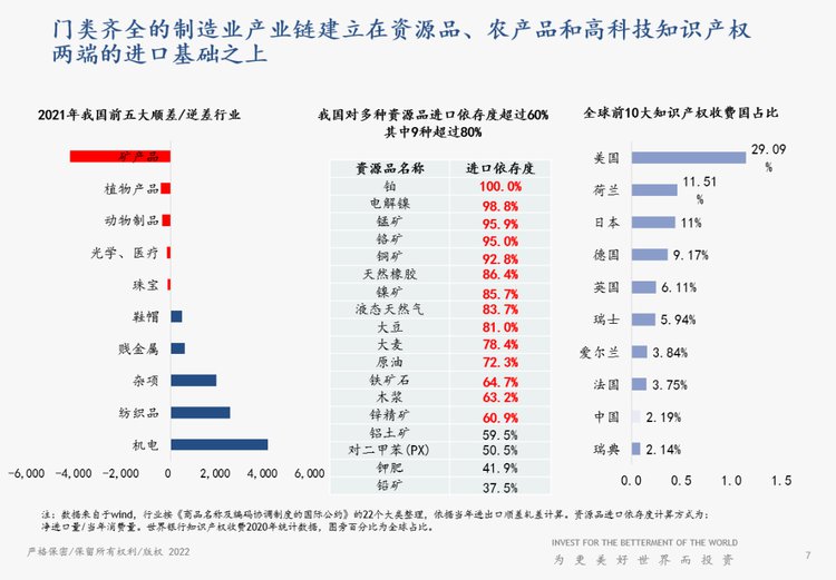 最高级的投资是知识产权吗，最高风险的投资