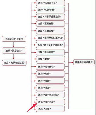 建行电子承兑汇票到期怎么兑现，建设电子承兑汇票到期怎么兑现