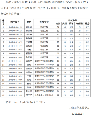 物流工程研究生月薪，物流工程研究生月薪在二线城市