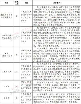 国有企业投资管理知识，国有企业投资监督管理办法