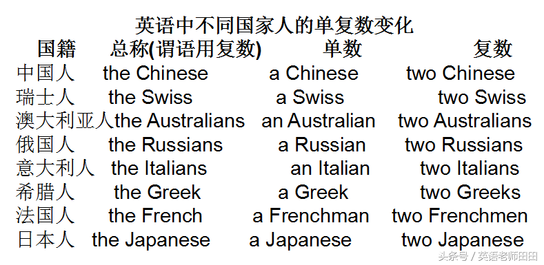 中国人英语怎么说chinese，中国人英语怎么说宁夏中卫市邮编