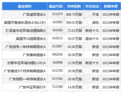 花西子股权结构，花西子公司概况