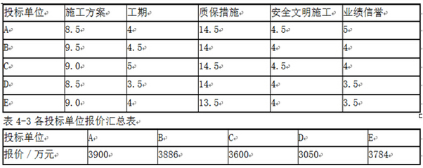 电站投资相关知识简答题，电站项目