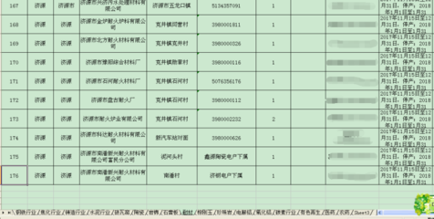 中国661个城市名单表格，中国661个城市名单排名