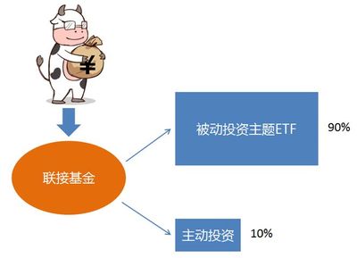 etf投资入门基础知识，etf的投资技巧