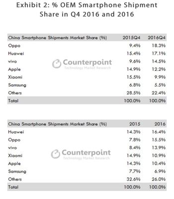 华为国外收入，华为国内外营业收入占比