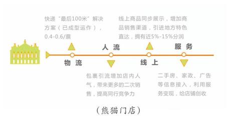 199商业模式的运作方案，商业模式199分钟