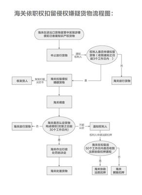 知识产权投资的流程图，知识产权投资比例