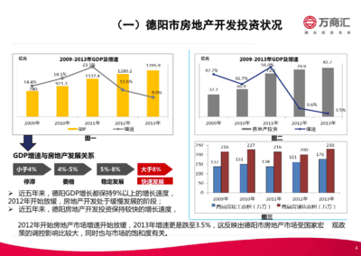 房地产投资拓展知识ppt，房地产投资课件