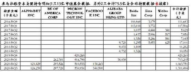 国有投资基金公司业务知识，国资基金投资管理办法