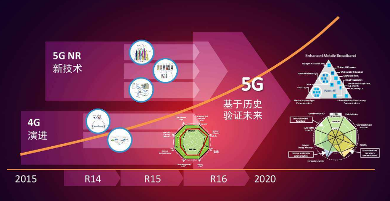 华为的5g技术，华为的5g技术在全球遥遥领先,向世界传播