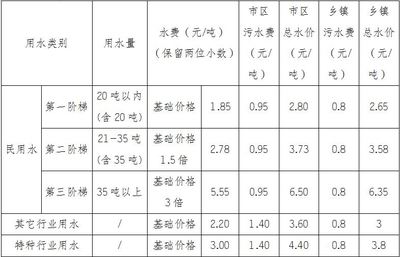 自来水费收费标准，自来水费收费标准2023年