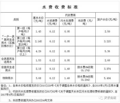 一般污水处理多少钱，污水处理多少钱一方