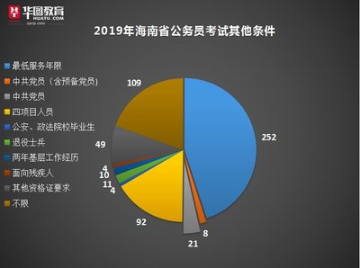 考公务员的要求和条件，安徽考公务员的要求和条件