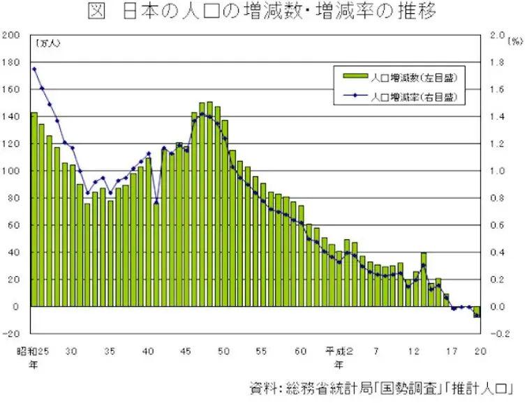 2023年各城市人口增减率，2020年各城市人口增量