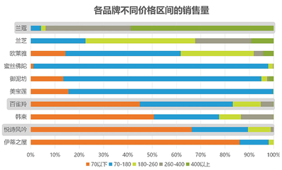 消费者定位案例，消费者定位分析