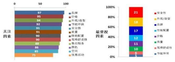 红海和蓝海区别，蓝海,红海