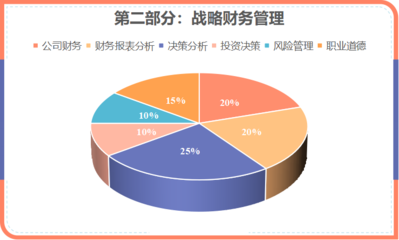 投资中的知识体系分析，投资方面知识