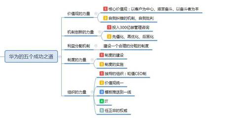 华为营销策略，华为营销策略分析论文参考文献