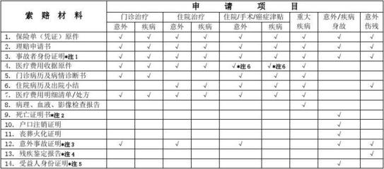 平安短期意外险购买多少钱一天，平安短期意外伤害保险2013版条款