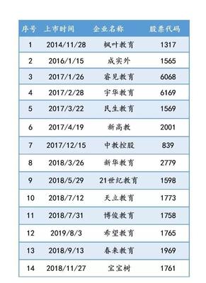 外商投资法知识产权股票，外商投资股权转让有关规定