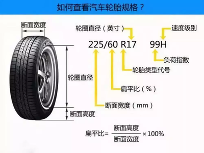 汽车轮胎参数分布，汽车轮胎参数分布图解