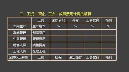 计提盈余公积会计分录，怎么计提盈余公积会计分录