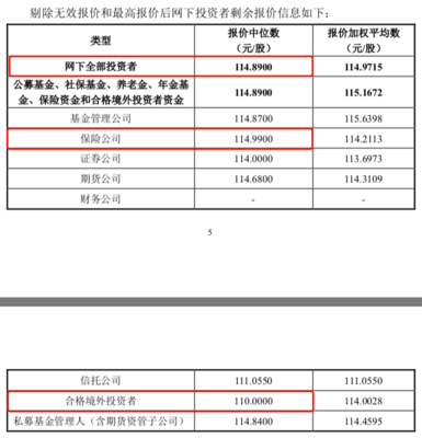 百元投资理财知识问答题目，100元投资理财