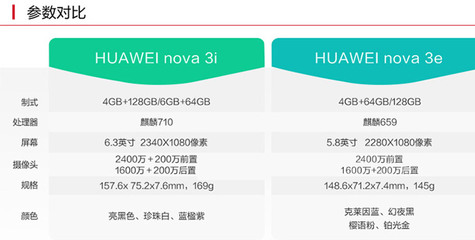 华为659处理器，华为659处理器怎么样