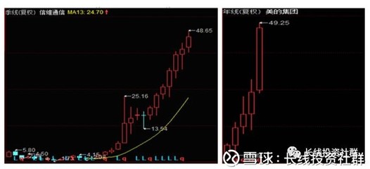 天山龙江投资知识精选集，两个孩子舍不得离婚