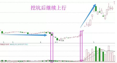 简单投资法股票知识，三条最简单的投资法则