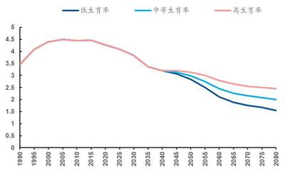 三十年后中国人口预测，中国未来30年人口走势