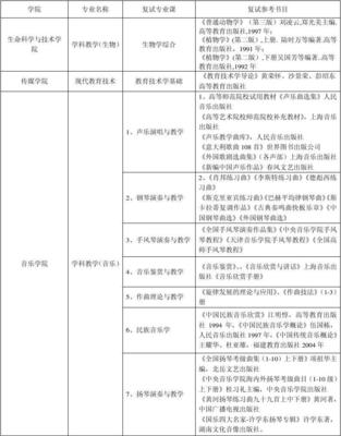 在职研究生报考条件及流程，护理在职研究生报考条件及流程