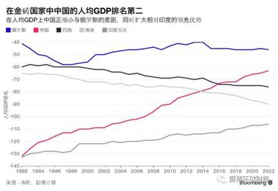 中国gdp排行榜全球第几，中国gdp排全世界第几