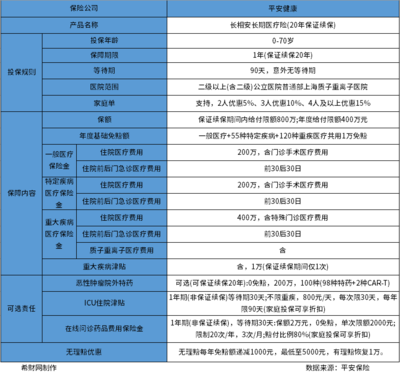 平安长相安和e生保哪个好，平安e生保长期医疗和e生保2022