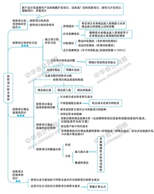 投资财税知识大汇总，财务投资案例