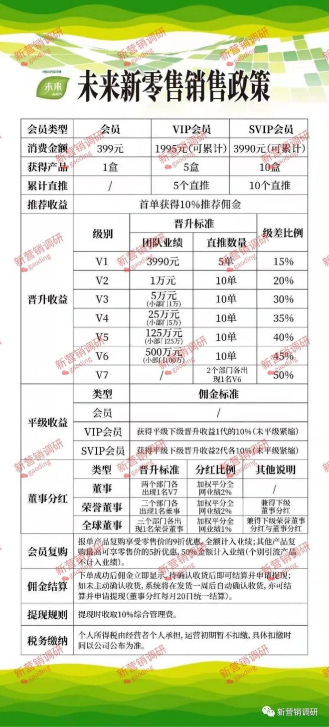 未来新零售是传销吗，未来新零售是传销吗知乎