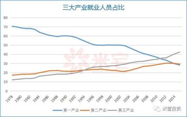 杭州历年出生人口数量，杭州2018出生人口