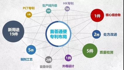 知识产权投资成果转化，知识产权与科研成果转化