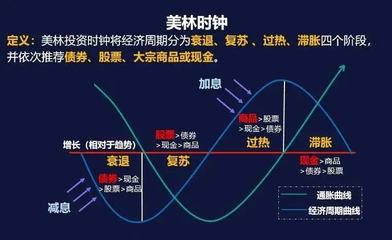 科技投资周期理论基础知识，科技行业投资逻辑