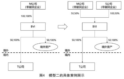 什么叫股权投资计税基础知识，何为股权投资