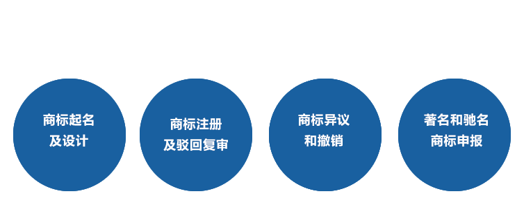 知识产权投资公司起名，寓意兴旺的知识产权公司名字