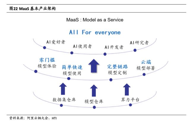 商业投资知识，商业投资ppt