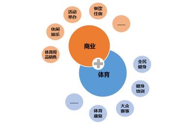 新型的商业模式，新型商业模式是什么