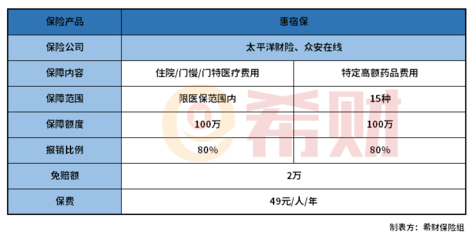 众安保险一元投保是真的吗，众安保险一元投保是真的吗可靠吗