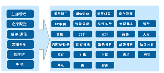 门店地理位置优越怎么介绍，门店地理位置优越怎么介绍好