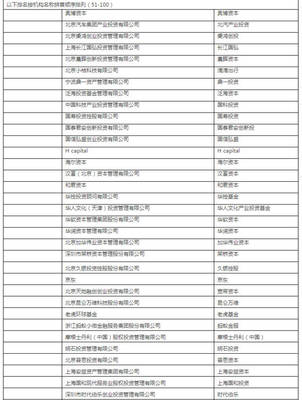 2017私募股权投资知识，私募股权投资知识点