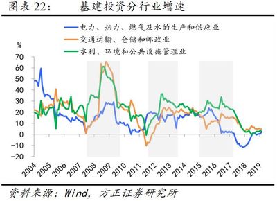 投资理财知识杠杆图表，理财产品的杠杆水平是指什么