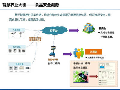 智慧农业设计方案，智慧农业设计方案范文